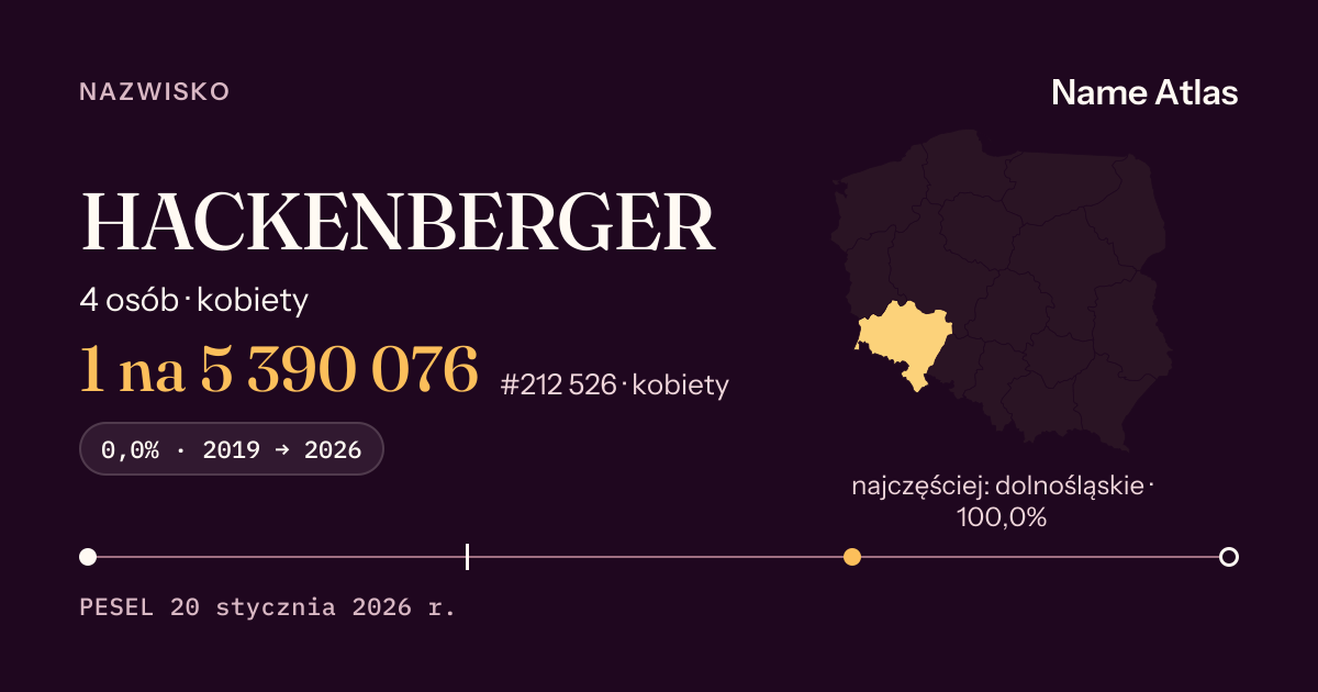 Karta nazwiska z liczbami z rejestru PESEL: HACKENBERGER
