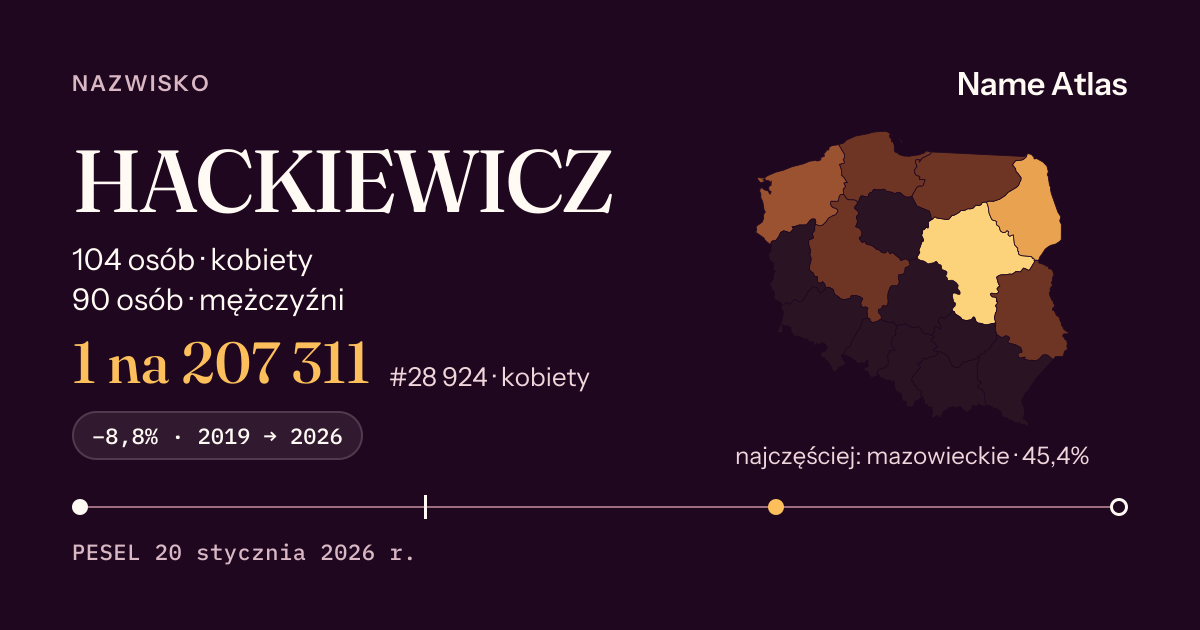 Karta nazwiska z liczbami z rejestru PESEL: HACKIEWICZ