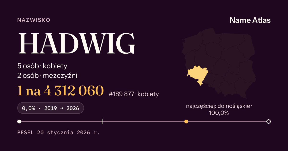 Karta nazwiska z liczbami z rejestru PESEL: HADWIG