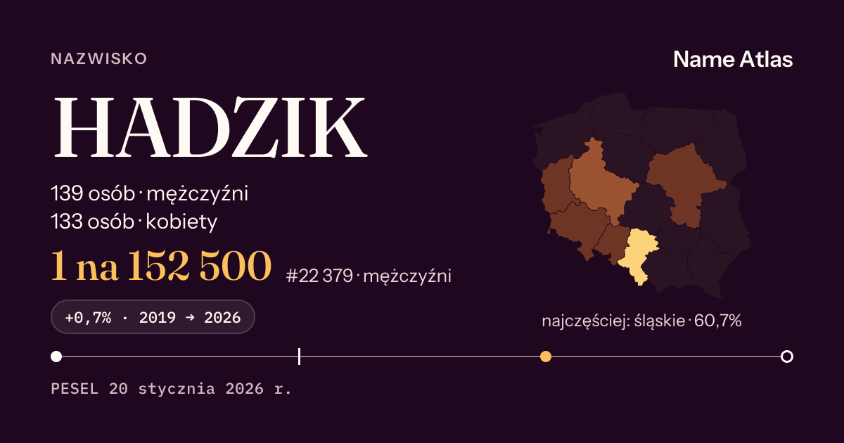 Karta nazwiska z liczbami z rejestru PESEL: HADZIK