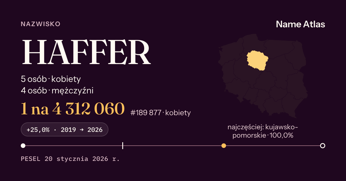 Karta nazwiska z liczbami z rejestru PESEL: HAFFER