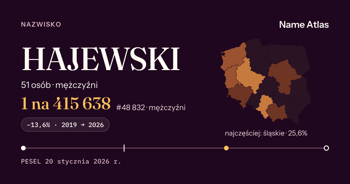 Karta nazwiska z liczbami z rejestru PESEL: HAJEWSKI