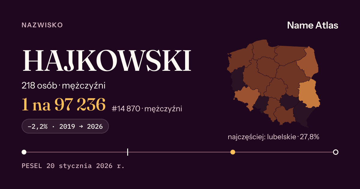 Karta nazwiska z liczbami z rejestru PESEL: HAJKOWSKI