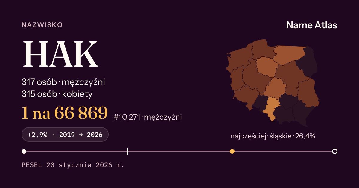 Karta nazwiska z liczbami z rejestru PESEL: HAK
