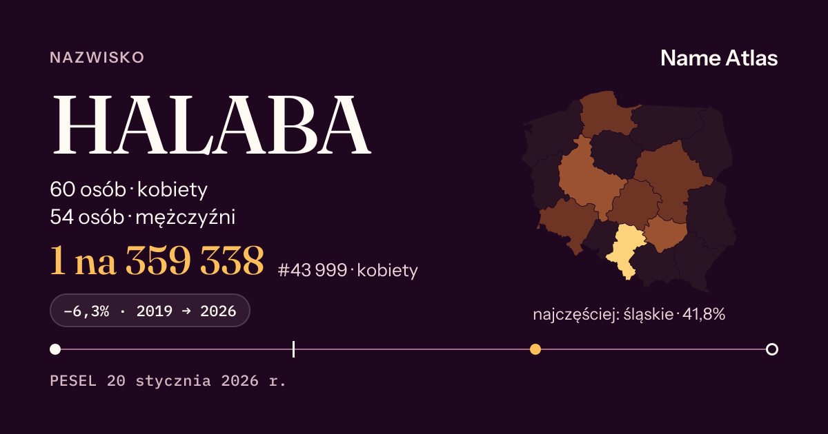 Karta nazwiska z liczbami z rejestru PESEL: HALABA
