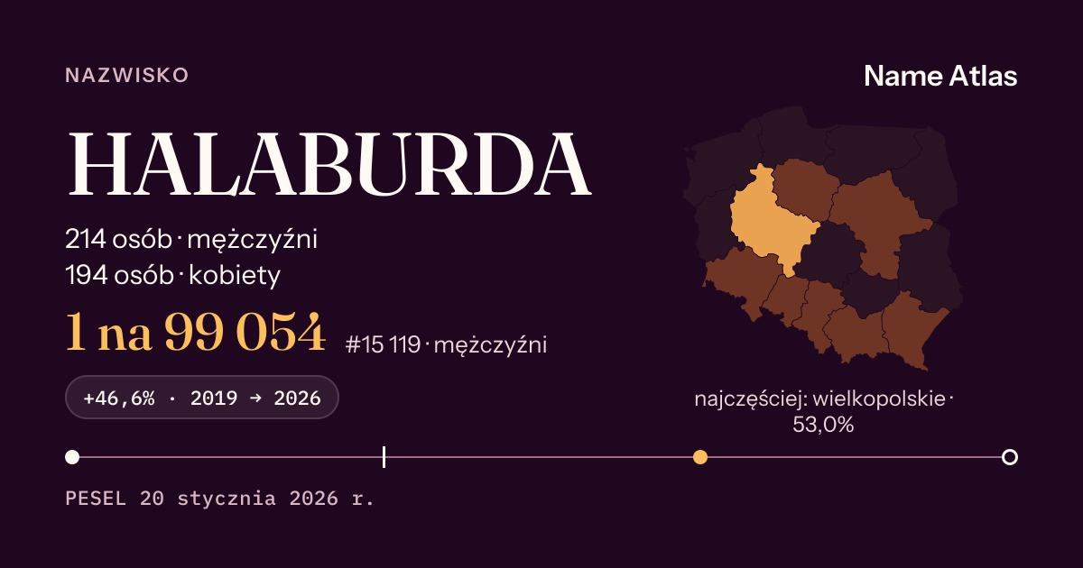 Karta nazwiska z liczbami z rejestru PESEL: HALABURDA