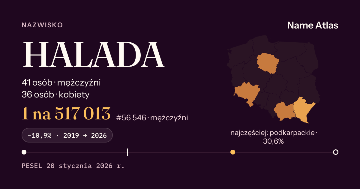 Karta nazwiska z liczbami z rejestru PESEL: HALADA