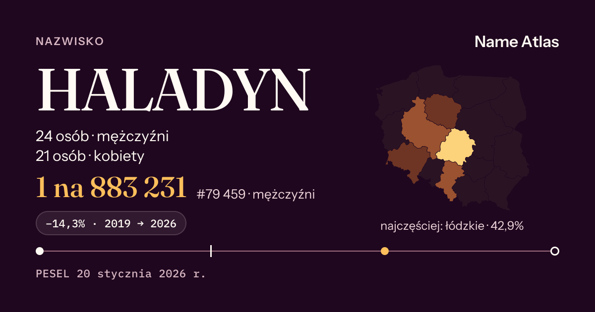 Karta nazwiska z liczbami z rejestru PESEL: HALADYN