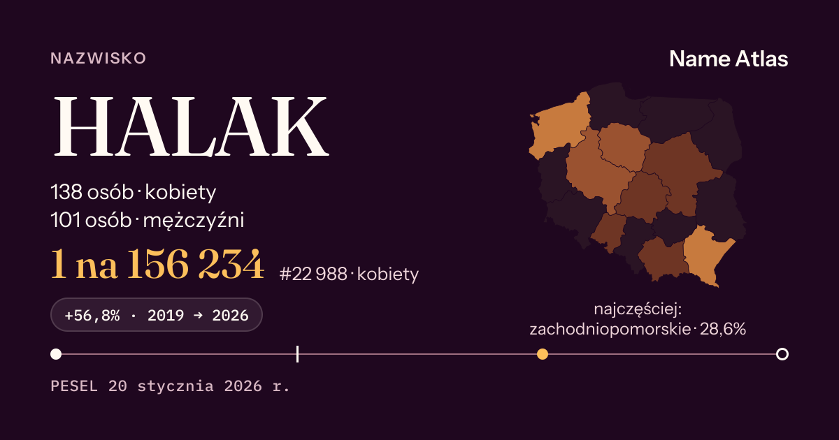 Karta nazwiska z liczbami z rejestru PESEL: HALAK
