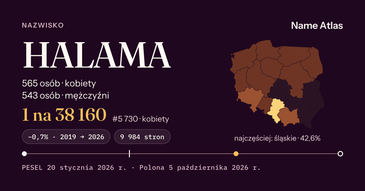 Karta nazwiska z liczbami z rejestru PESEL: HALAMA