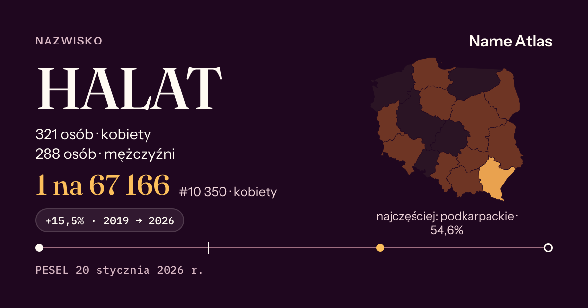 Karta nazwiska z liczbami z rejestru PESEL: HALAT