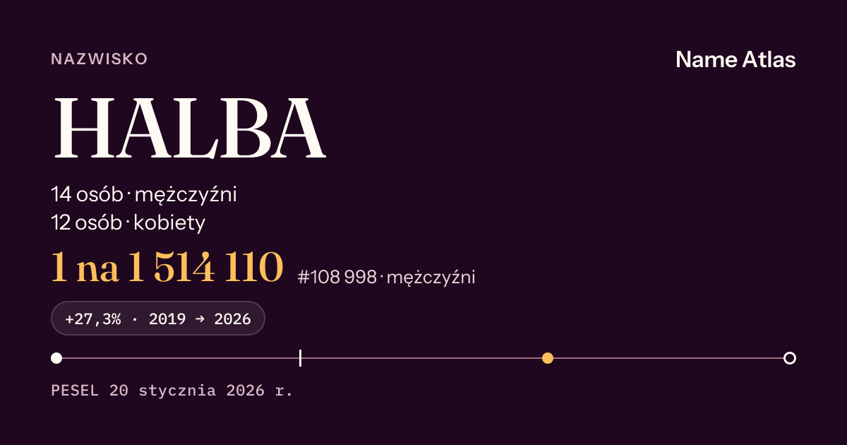 Karta nazwiska z liczbami z rejestru PESEL: HALBA