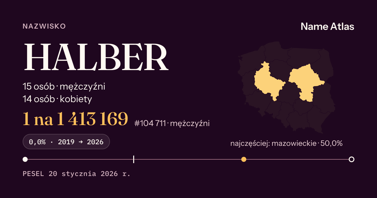 Karta nazwiska z liczbami z rejestru PESEL: HALBER