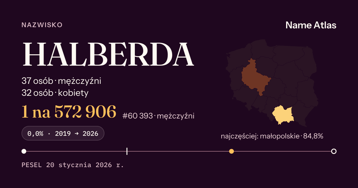 Karta nazwiska z liczbami z rejestru PESEL: HALBERDA