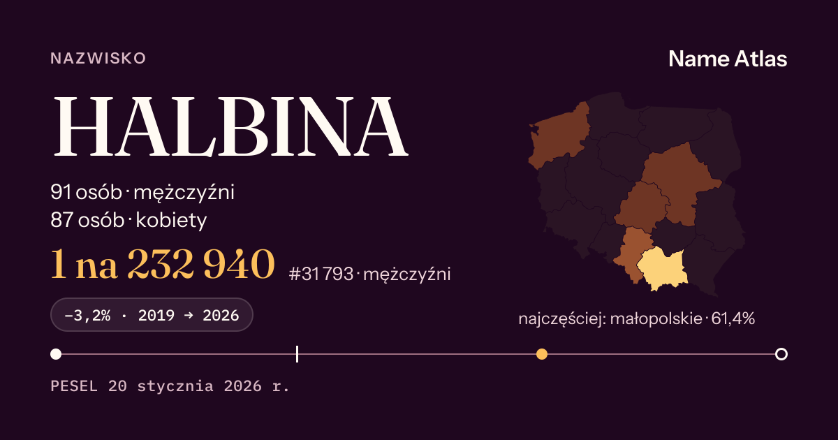 Karta nazwiska z liczbami z rejestru PESEL: HALBINA