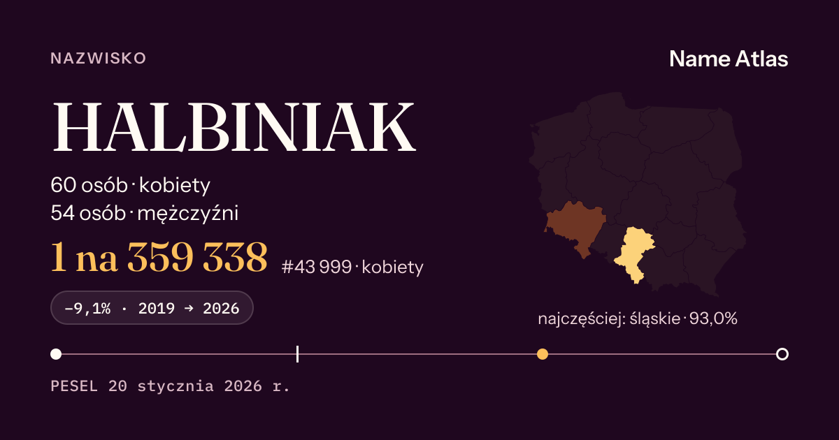 Karta nazwiska z liczbami z rejestru PESEL: HALBINIAK