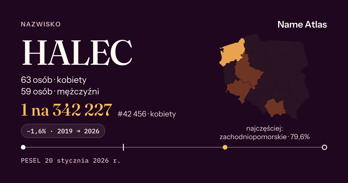 Karta nazwiska z liczbami z rejestru PESEL: HALEC
