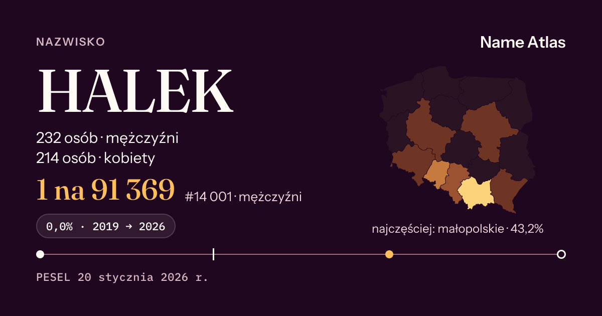 Karta nazwiska z liczbami z rejestru PESEL: HALEK