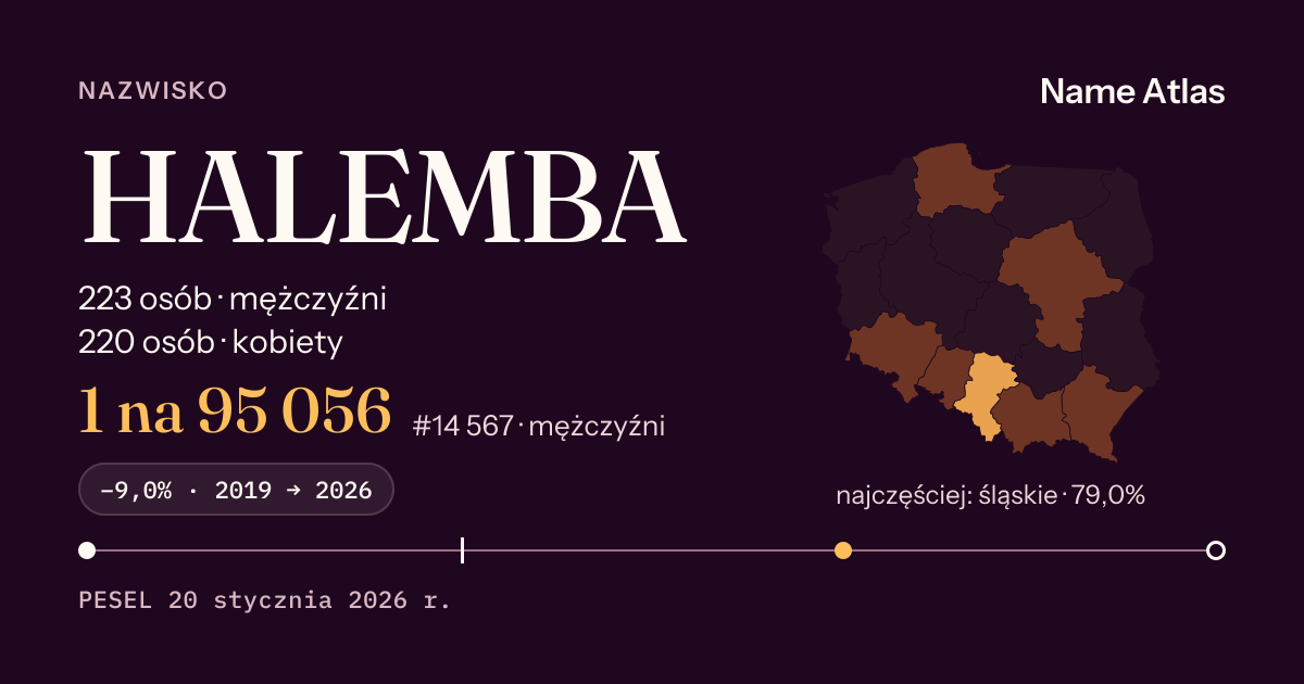 Karta nazwiska z liczbami z rejestru PESEL: HALEMBA