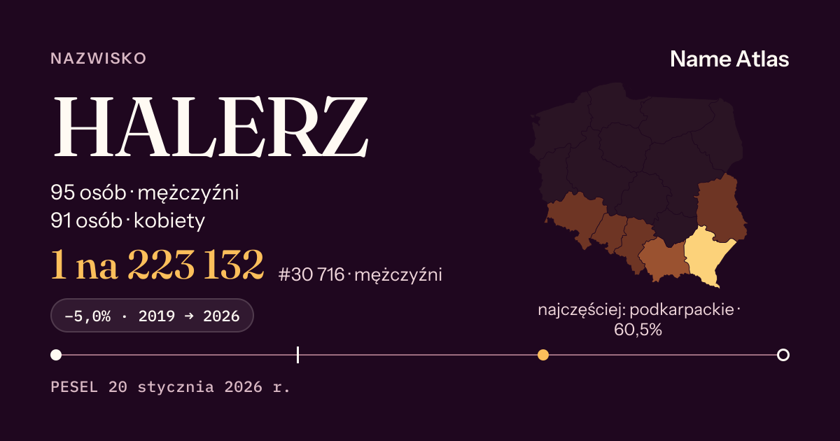 Karta nazwiska z liczbami z rejestru PESEL: HALERZ