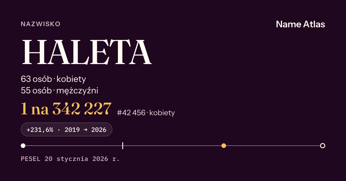 Karta nazwiska z liczbami z rejestru PESEL: HALETA