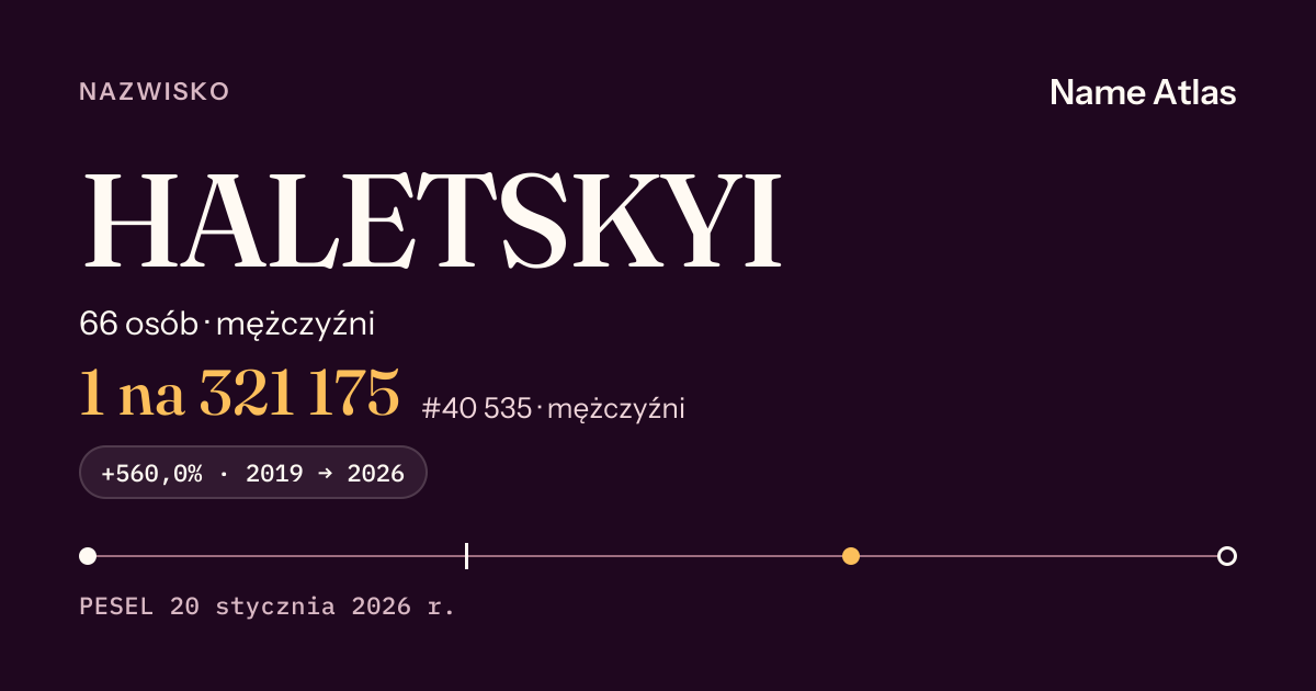 Karta nazwiska z liczbami z rejestru PESEL: HALETSKYI