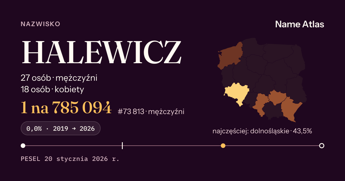 Karta nazwiska z liczbami z rejestru PESEL: HALEWICZ