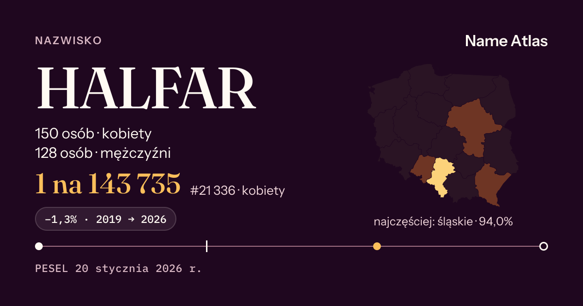 Karta nazwiska z liczbami z rejestru PESEL: HALFAR