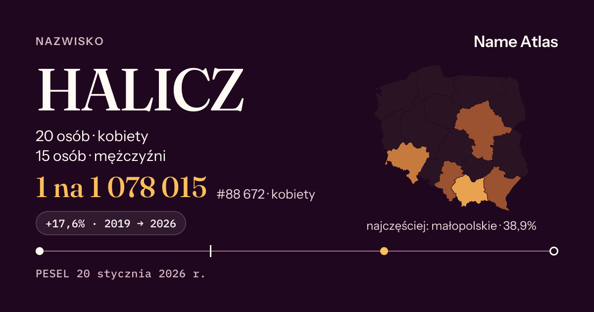 Karta nazwiska z liczbami z rejestru PESEL: HALICZ
