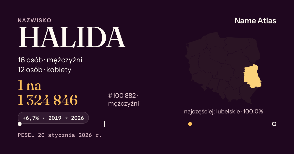 Karta nazwiska z liczbami z rejestru PESEL: HALIDA