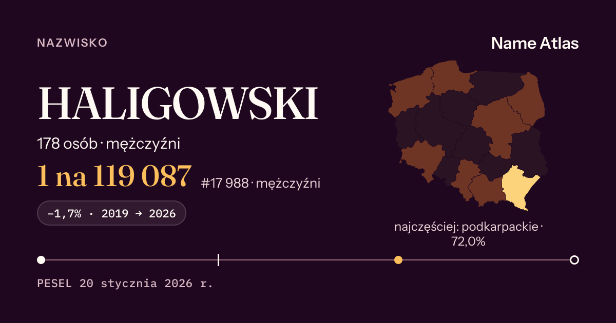 Karta nazwiska z liczbami z rejestru PESEL: HALIGOWSKI