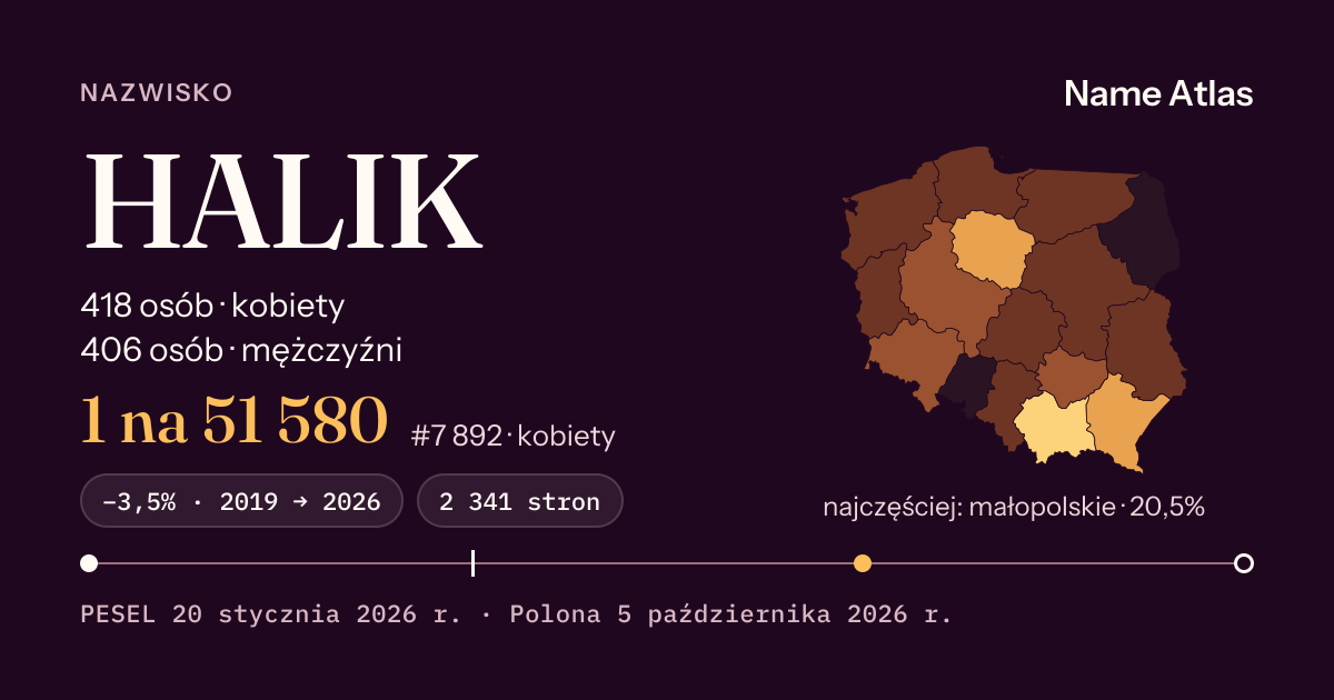 Karta nazwiska z liczbami z rejestru PESEL: HALIK