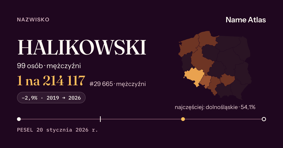 Karta nazwiska z liczbami z rejestru PESEL: HALIKOWSKI