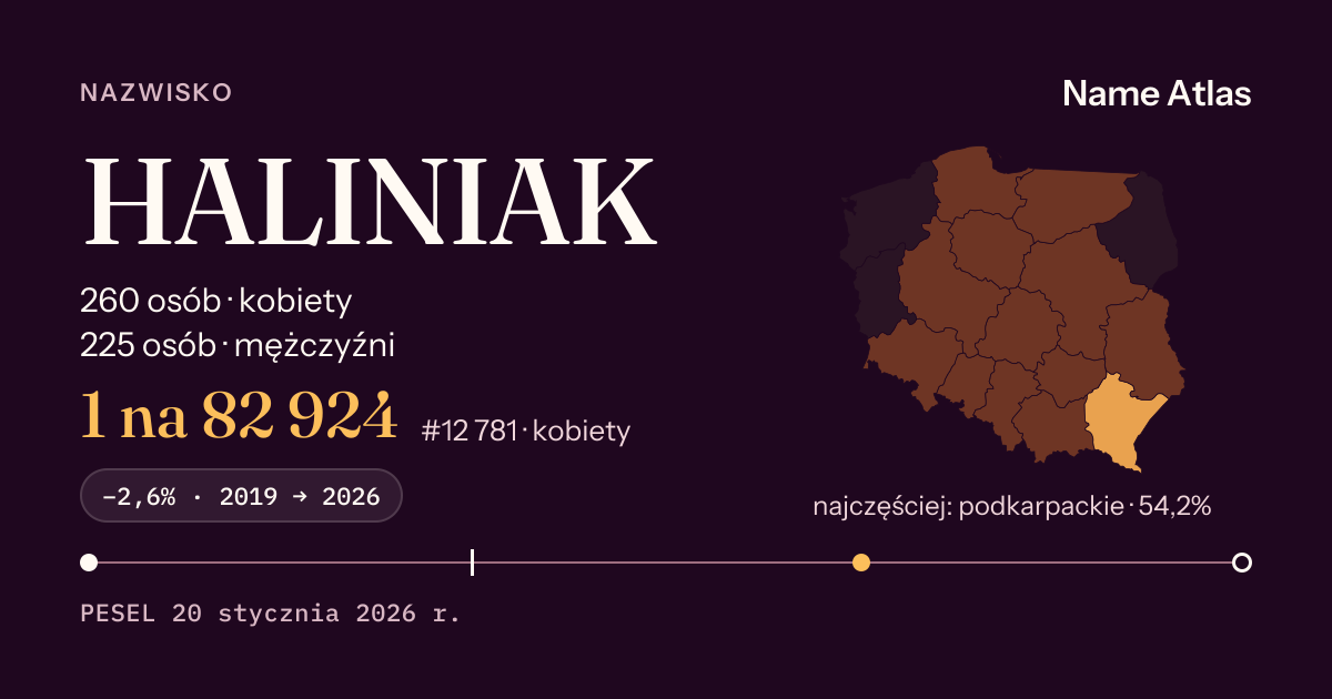 Karta nazwiska z liczbami z rejestru PESEL: HALINIAK