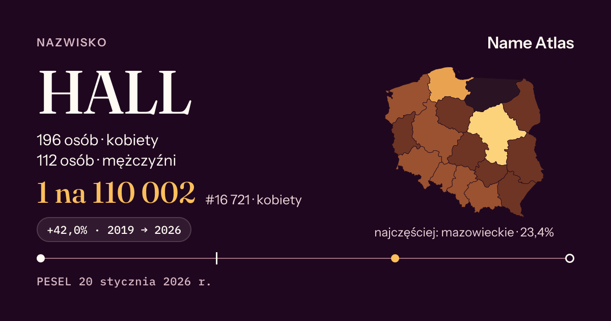 Karta nazwiska z liczbami z rejestru PESEL: HALL