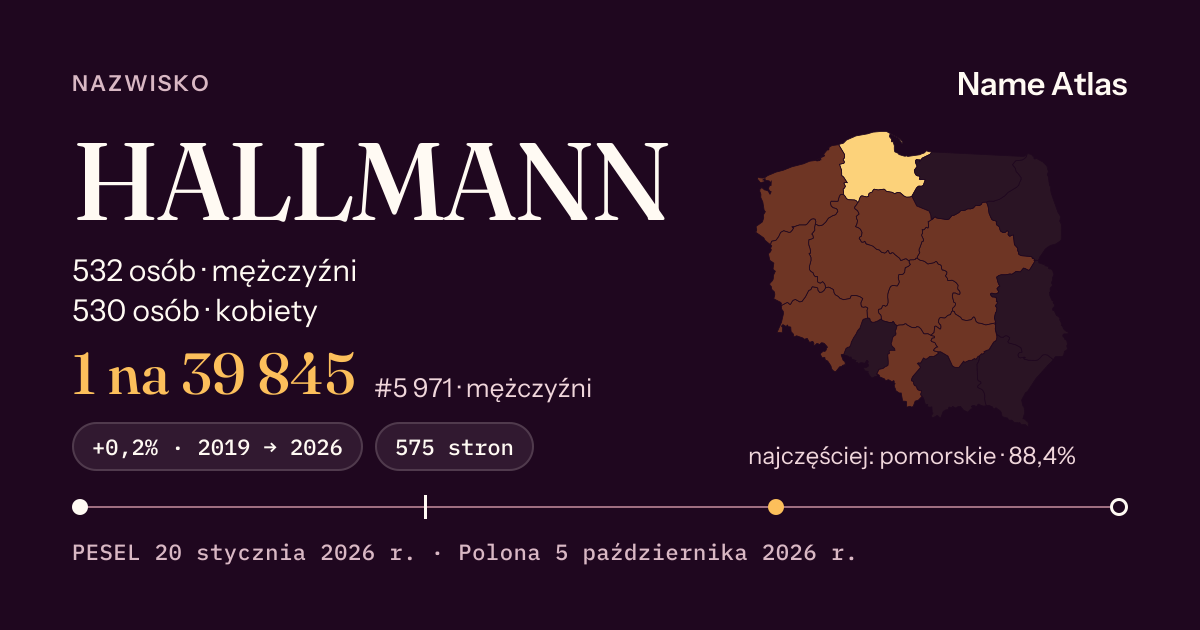 Karta nazwiska z liczbami z rejestru PESEL: HALLMANN
