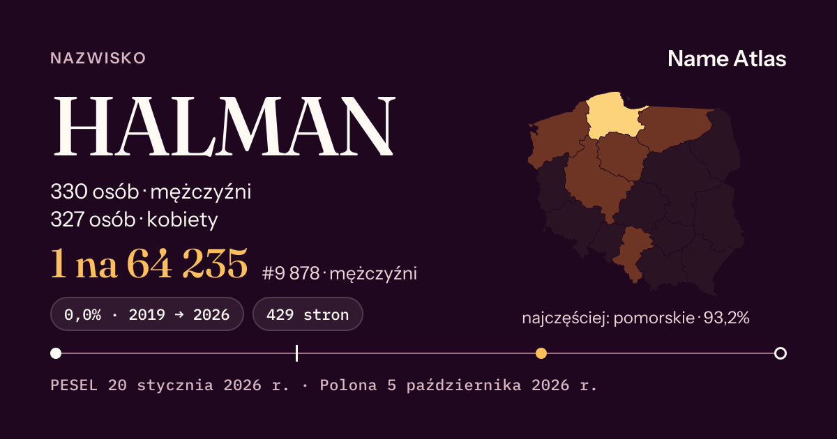 Karta nazwiska z liczbami z rejestru PESEL: HALMAN