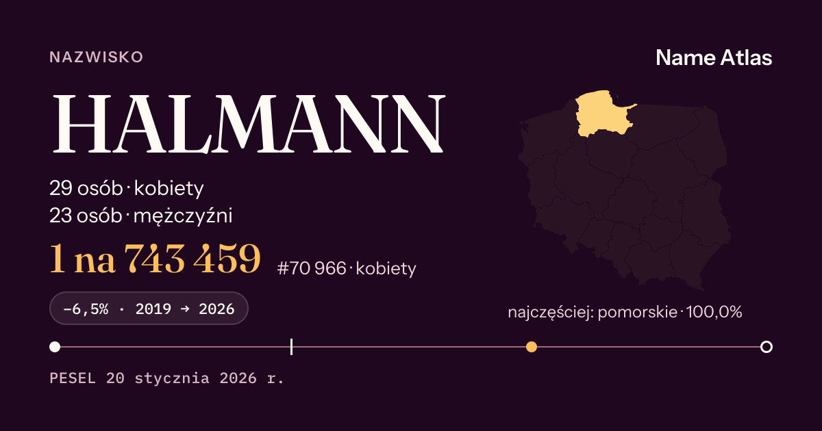 Karta nazwiska z liczbami z rejestru PESEL: HALMANN