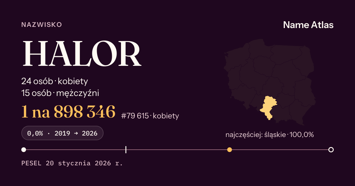 Karta nazwiska z liczbami z rejestru PESEL: HALOR