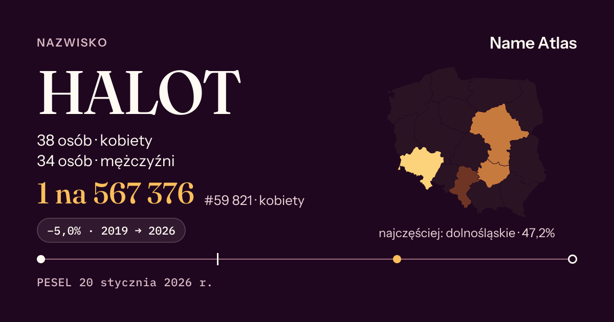 Karta nazwiska z liczbami z rejestru PESEL: HALOT