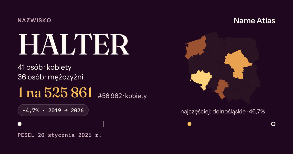 Karta nazwiska z liczbami z rejestru PESEL: HALTER
