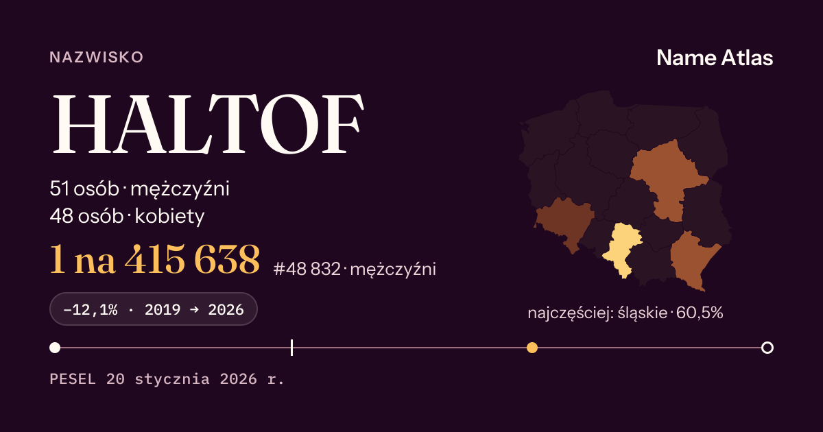 Karta nazwiska z liczbami z rejestru PESEL: HALTOF