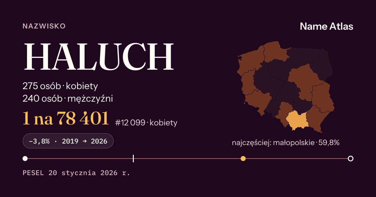 Karta nazwiska z liczbami z rejestru PESEL: HALUCH