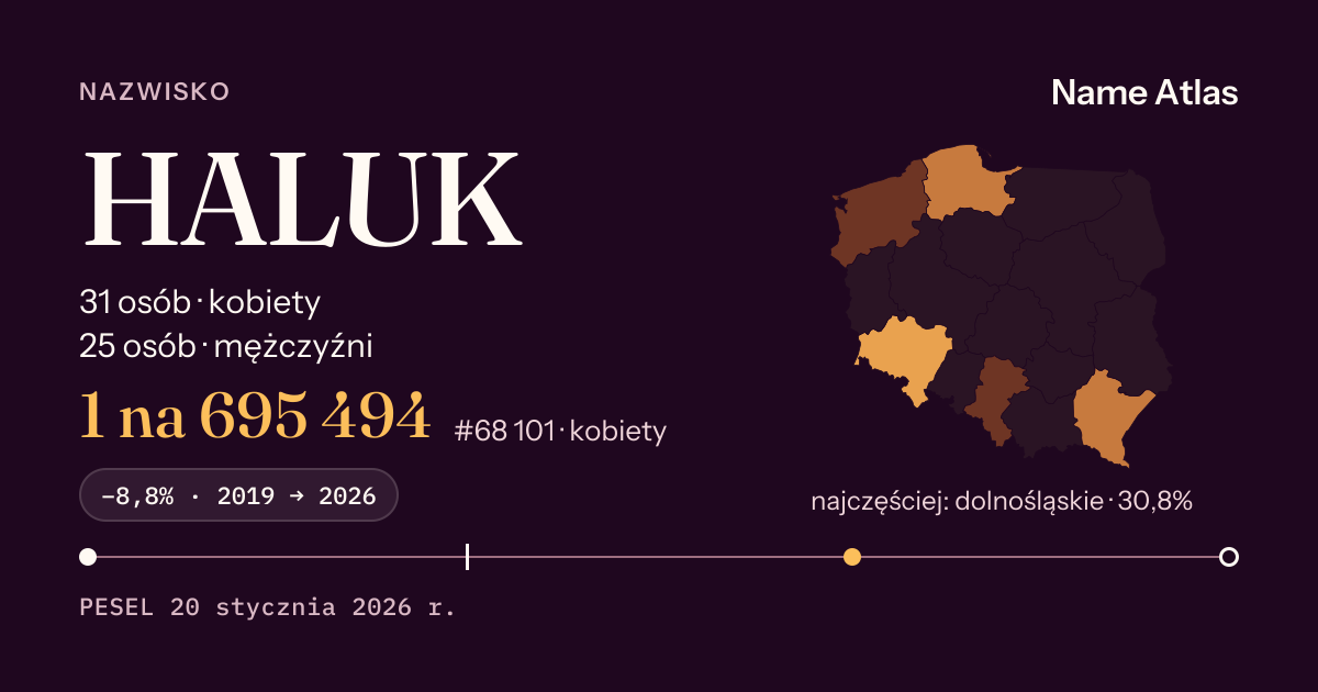 Karta nazwiska z liczbami z rejestru PESEL: HALUK