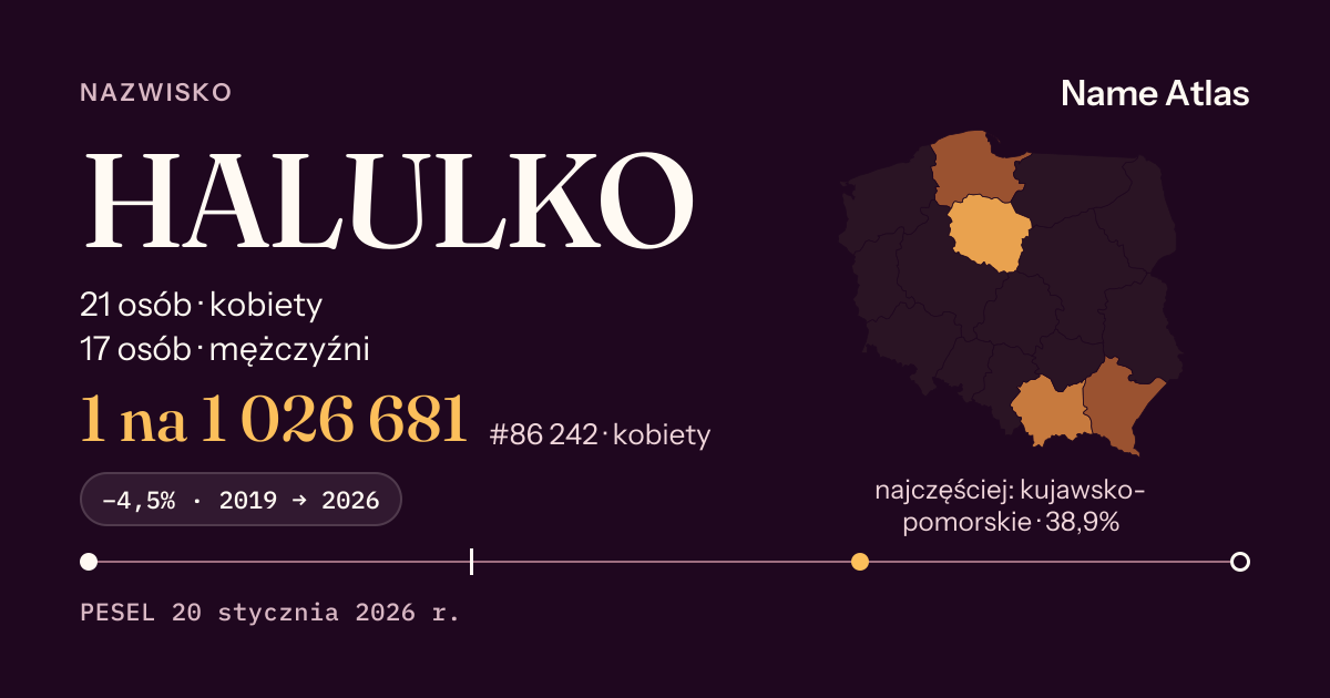 Karta nazwiska z liczbami z rejestru PESEL: HALULKO