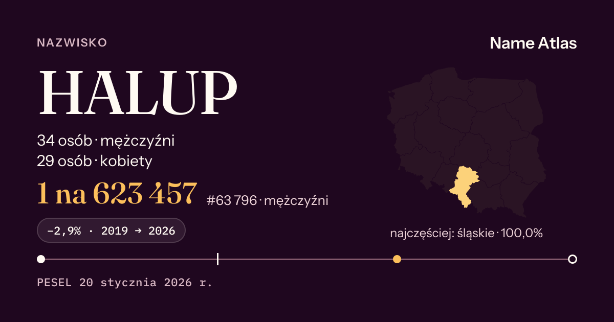 Karta nazwiska z liczbami z rejestru PESEL: HALUP