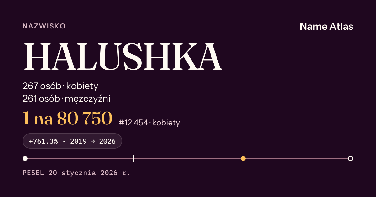 Karta nazwiska z liczbami z rejestru PESEL: HALUSHKA