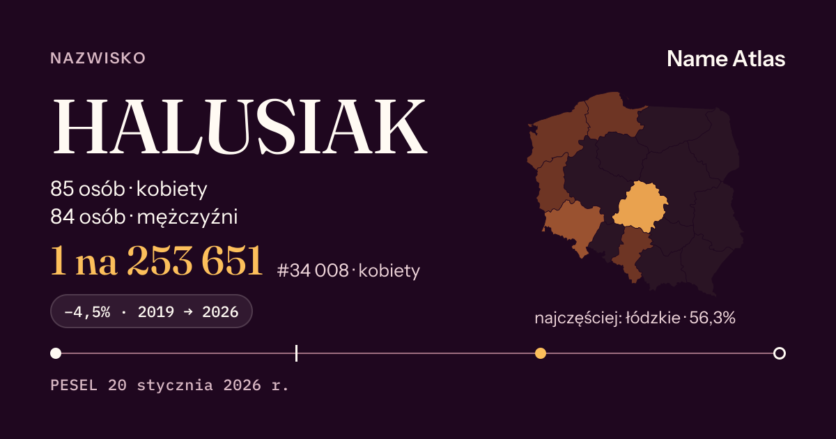 Karta nazwiska z liczbami z rejestru PESEL: HALUSIAK