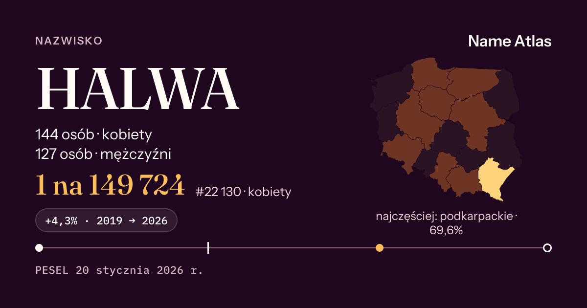 Karta nazwiska z liczbami z rejestru PESEL: HALWA