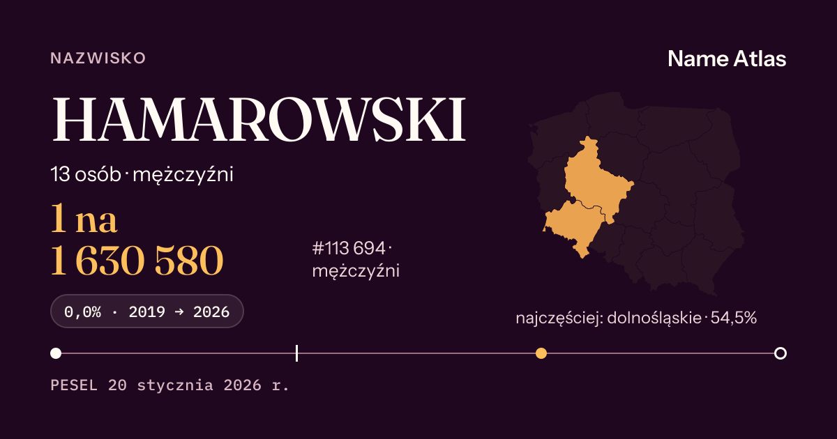 Karta nazwiska z liczbami z rejestru PESEL: HAMAROWSKI